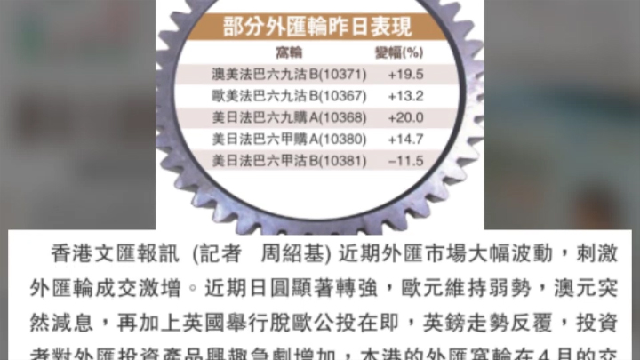 文汇报：汇市大波动 外汇轮成交爆升
