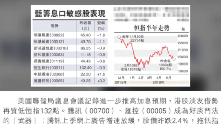 大公报：恒指跌132点沽空额减一成