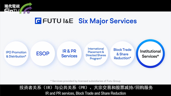 富途参展香港金融科技周，科技赋能协办港股100强-财经速递-现代电视_FinTV_财华社