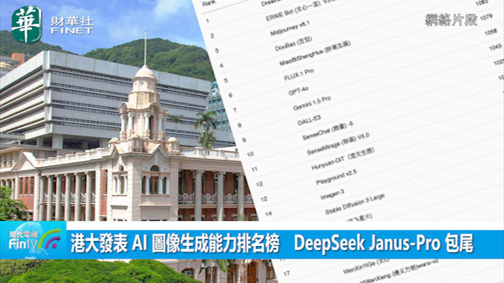 港大发表 AI 图像生成能力排名榜　DeepSeek Janus-Pro 包尾