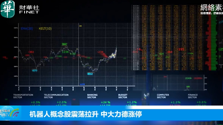 機器人概念股震盪拉升中大力德漲停