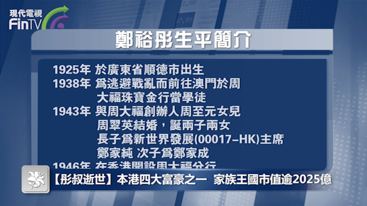 【彤叔逝世】本港四大富豪之一  家族王國市值逾2025億