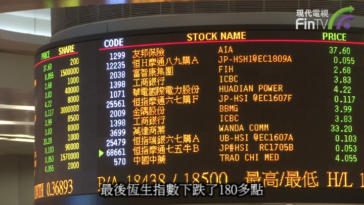 【普通话】港股高开低收 险守28300点