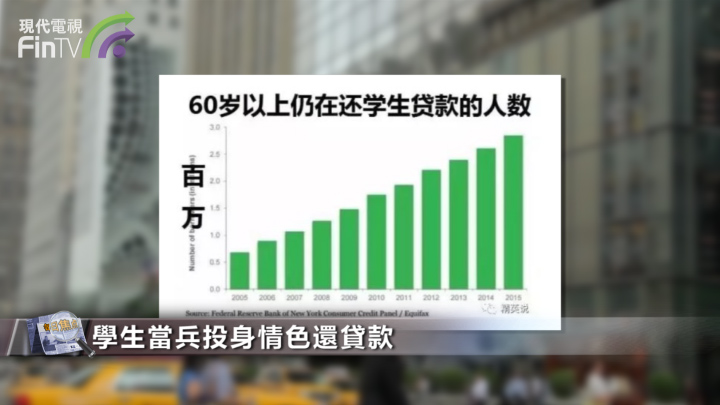 美国千禧一代梦想  都被学生贷款给毁了!