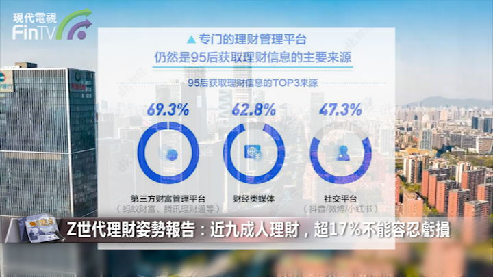 Z世代理財姿勢報告：近九成人理財，超17%不能容忍虧損