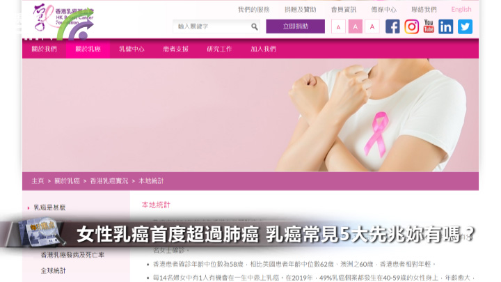 女性乳癌首度超过肺癌 乳癌常见5大先兆妳有吗？