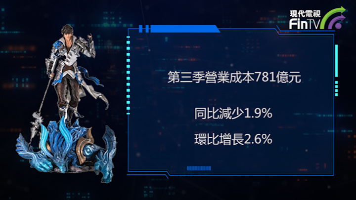 投资学堂1216：金融科技服务的交易成本和内容成本增加