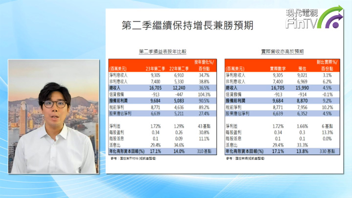 汇控(0005)第二季业绩简评