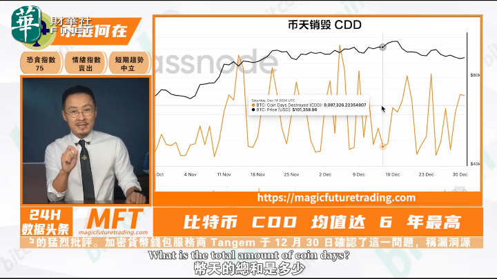 2025 加密市场三重奏；加密混合 ETF ；比特币最低点？MiCA “监管大考”来了；揭秘 ai16z 代币经济学 20250101