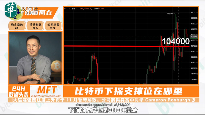 比特幣 10.4 萬關口告急；迷因幣 ETF 大爆發；川普欽點“加密女神”來了； D.O.G.E 要黃？BTV 12 月推薦幣種是賠還是賺？20250122