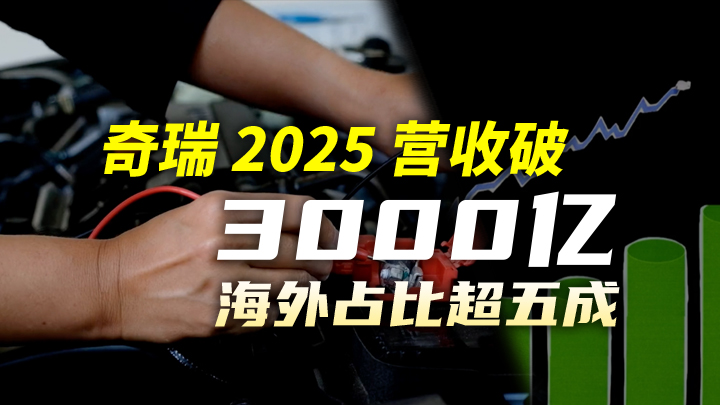 今日IPO 奇瑞 2025 营收破 3000 亿，海外占比超五成