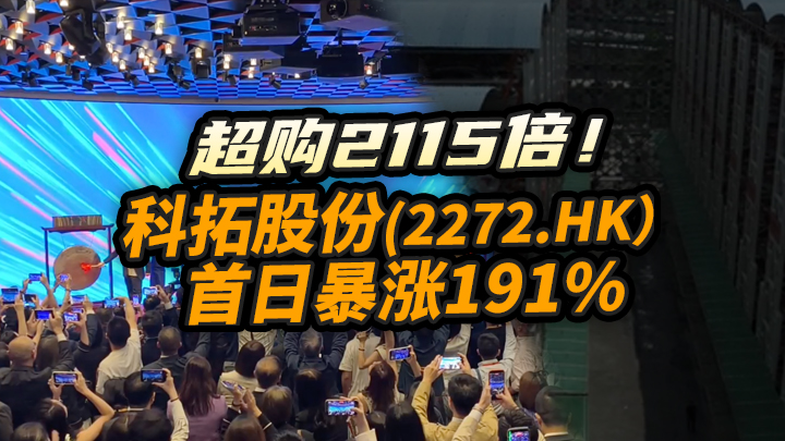 【今日IPO】超购2115倍！科拓股份首日暴涨191%