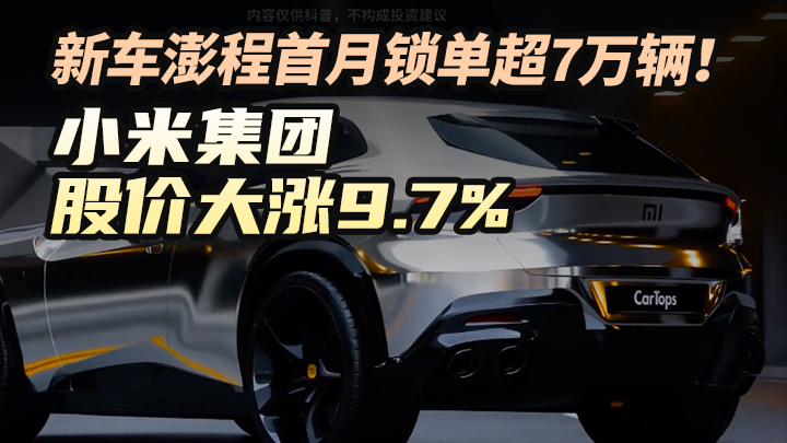 新車澎程首月鎖單超7萬輛！小米集團[1810.HK]股價大漲9.7%